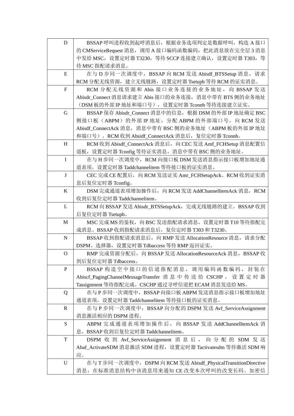 数据业务流程学习精彩笔记_第3页