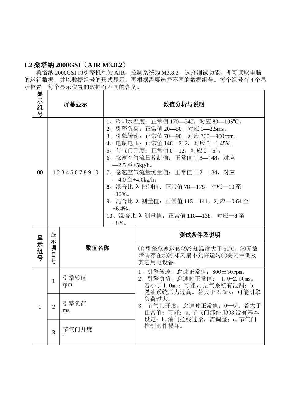 大众·某汽车数据流_第3页