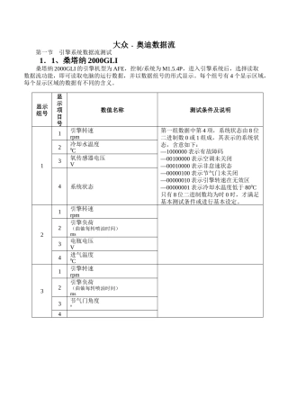 大众·某汽车数据流