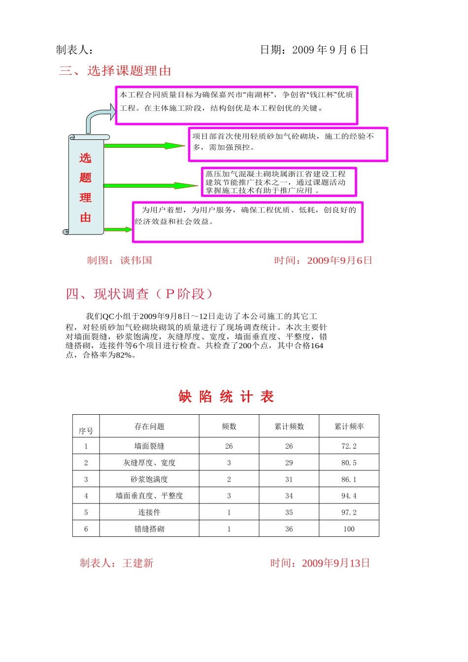 提高轻质砂加气砼砌块砌筑的质量_第2页