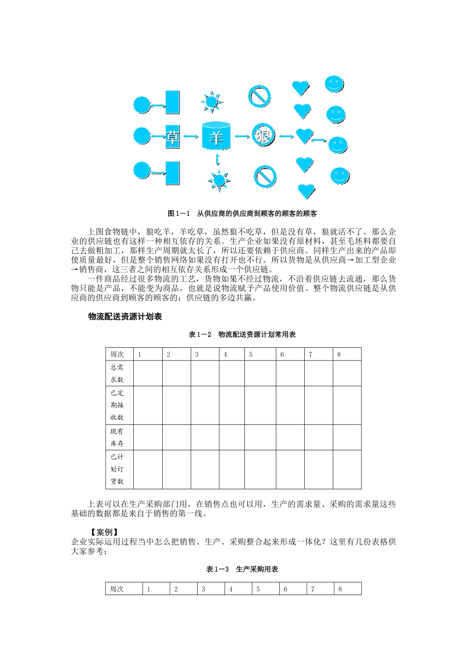 供应链物流模式培训讲义_第3页
