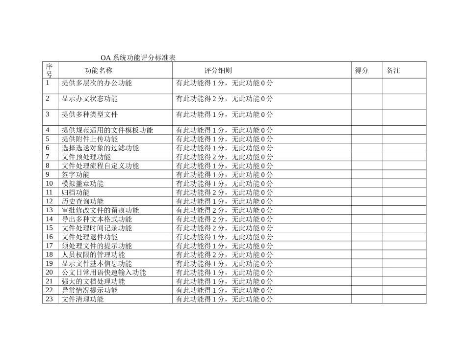 办公自动化(OA)系统评审标准_第3页