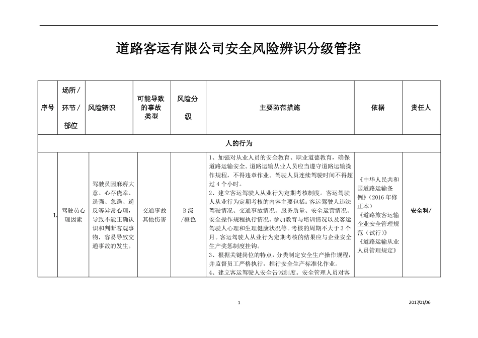 道路运输企业风险辨识风险分级管控_第1页