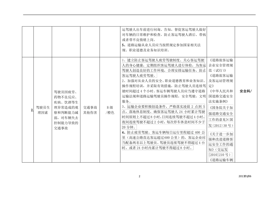 道路运输企业风险辨识风险分级管控_第2页