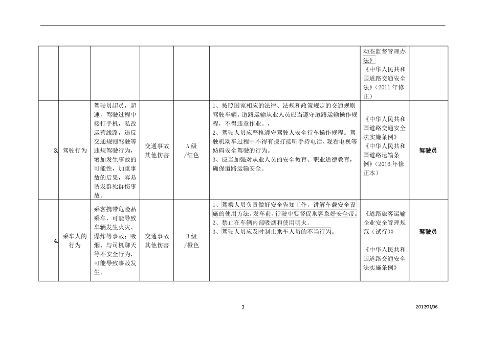 道路运输企业风险辨识风险分级管控_第3页