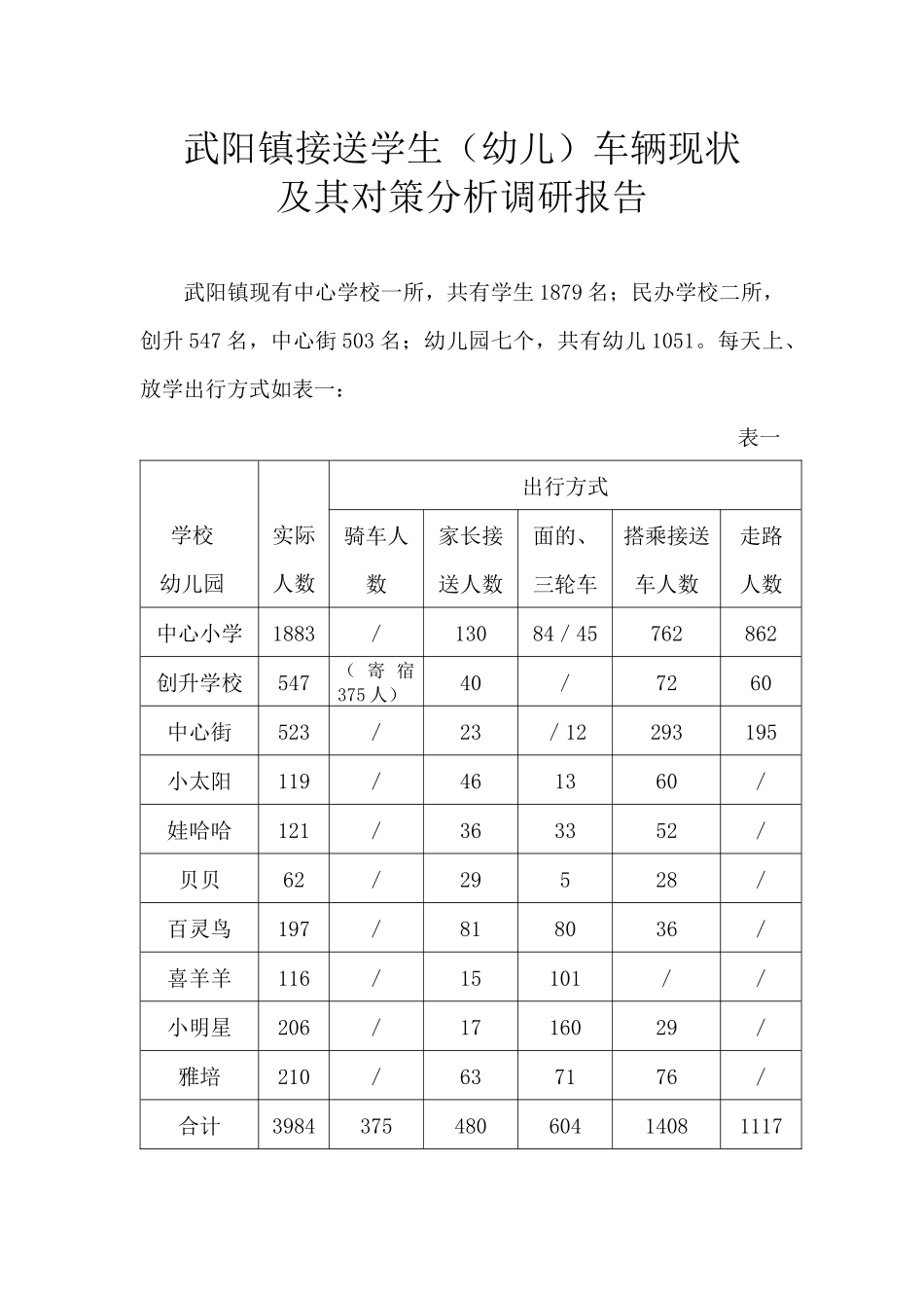 武阳镇接送学生现状分析_第1页