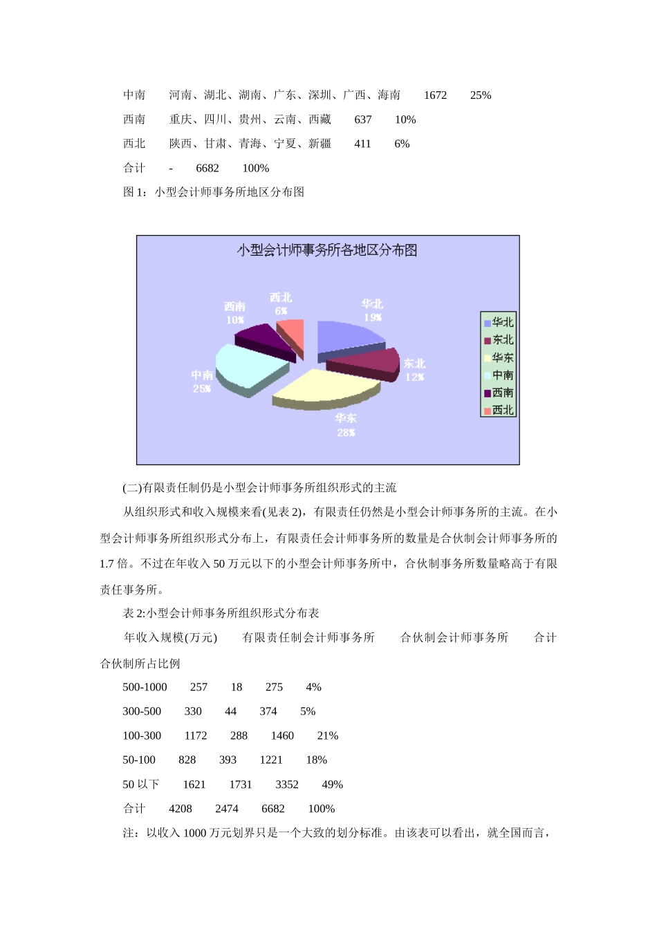 提高小所执业质量——财政部会计司解读《关于科学引导小型会计师_第2页