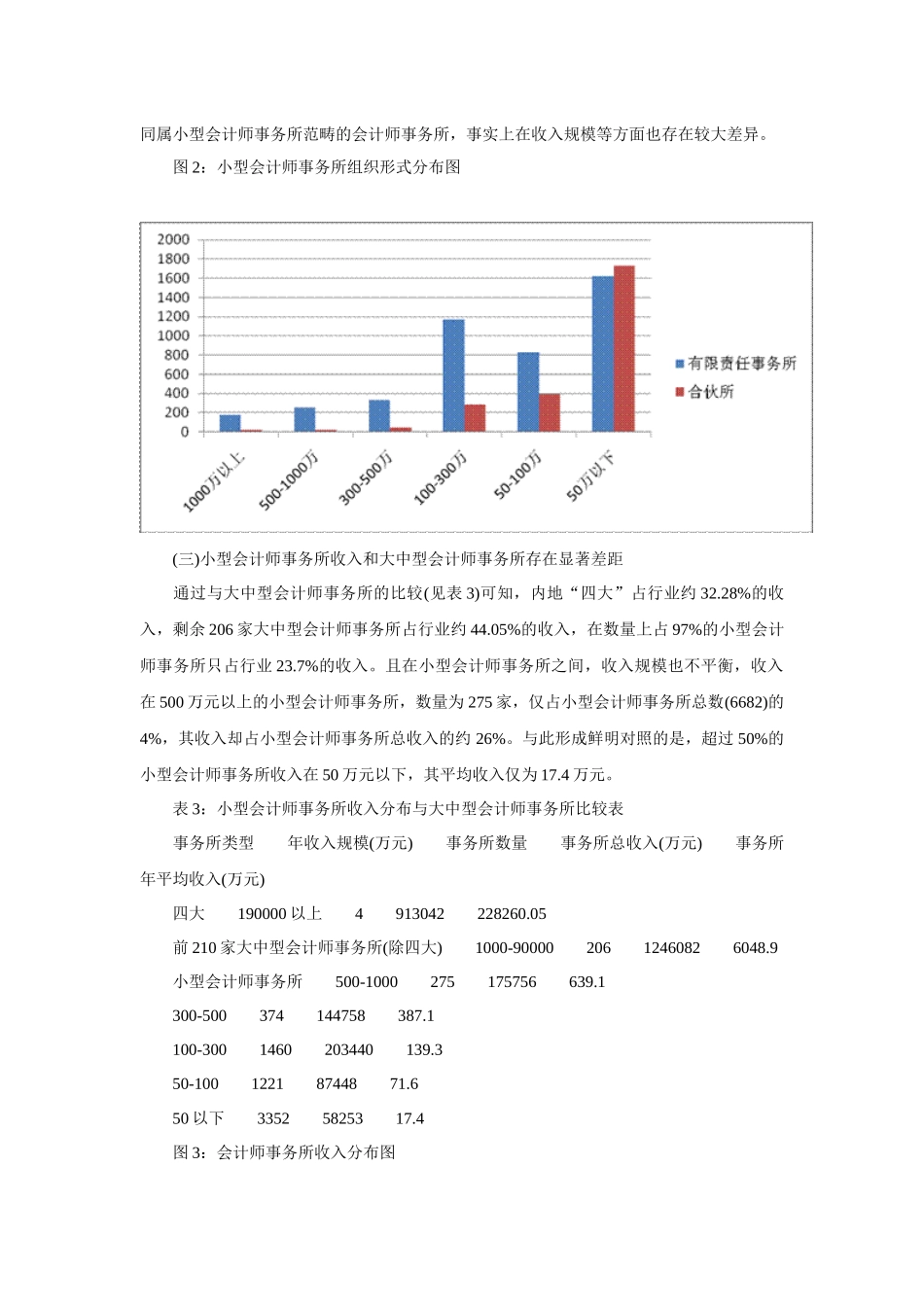 提高小所执业质量——财政部会计司解读《关于科学引导小型会计师_第3页