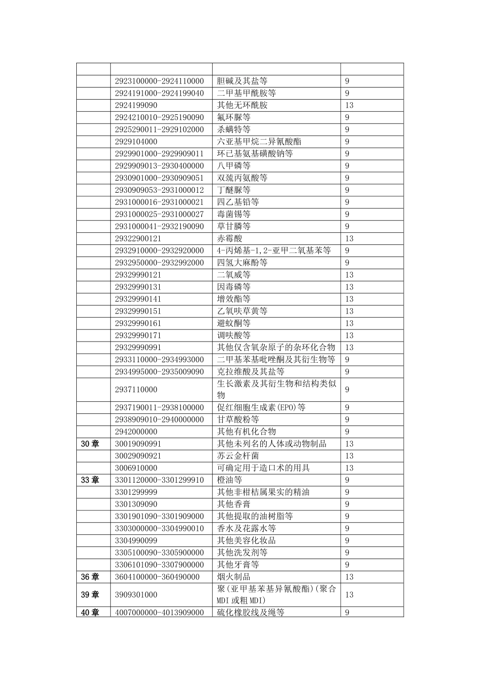 提高增值税出口退税率的商品清单_第2页