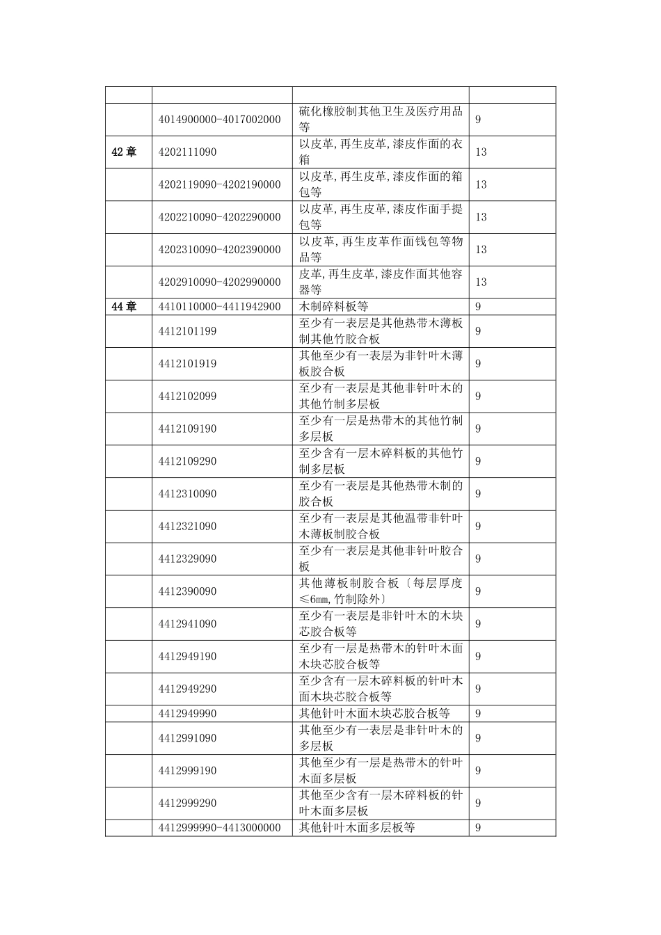 提高增值税出口退税率的商品清单_第3页