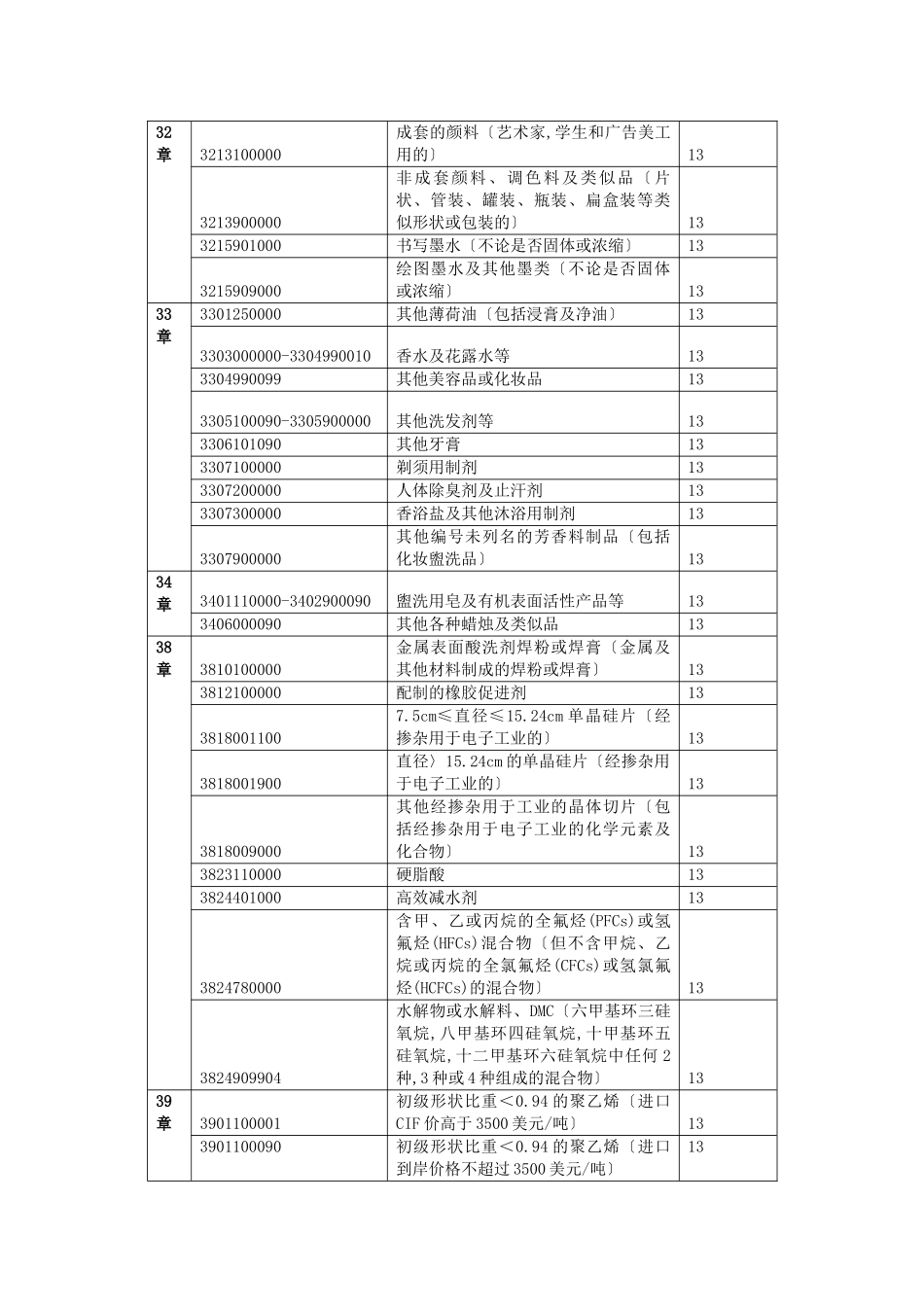 提高出口退税率的商品清单-提高出口退税率的商品清单_第2页