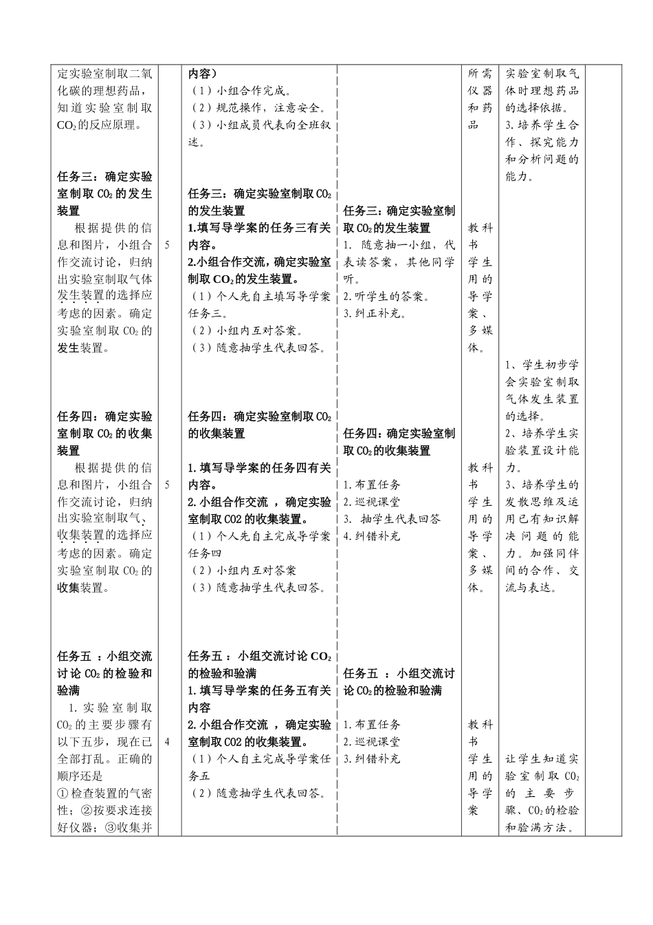 二氧化碳制取的研究导学案(黄玉彩）_第3页