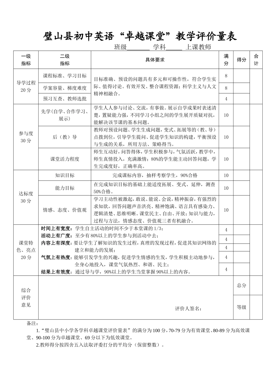 中学英语卓越课堂教学评价表_第1页
