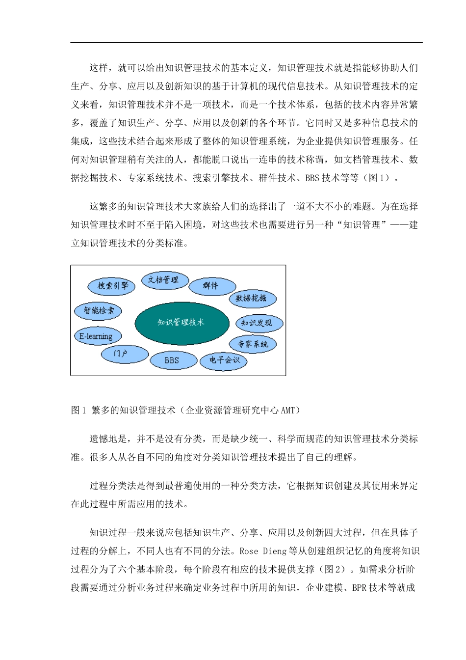 不同视角看知识管理技术_第2页