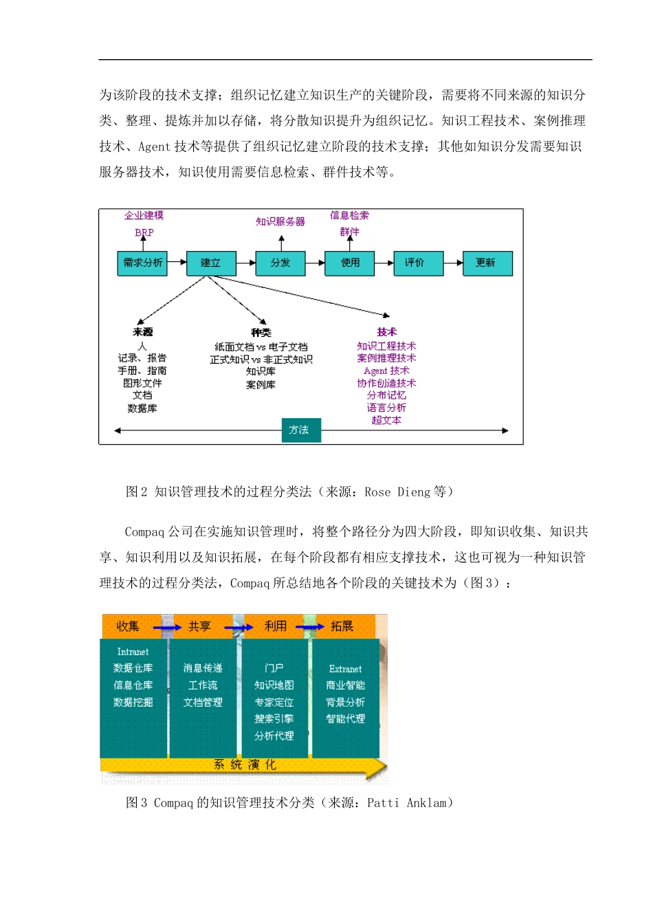 不同视角看知识管理技术_第3页