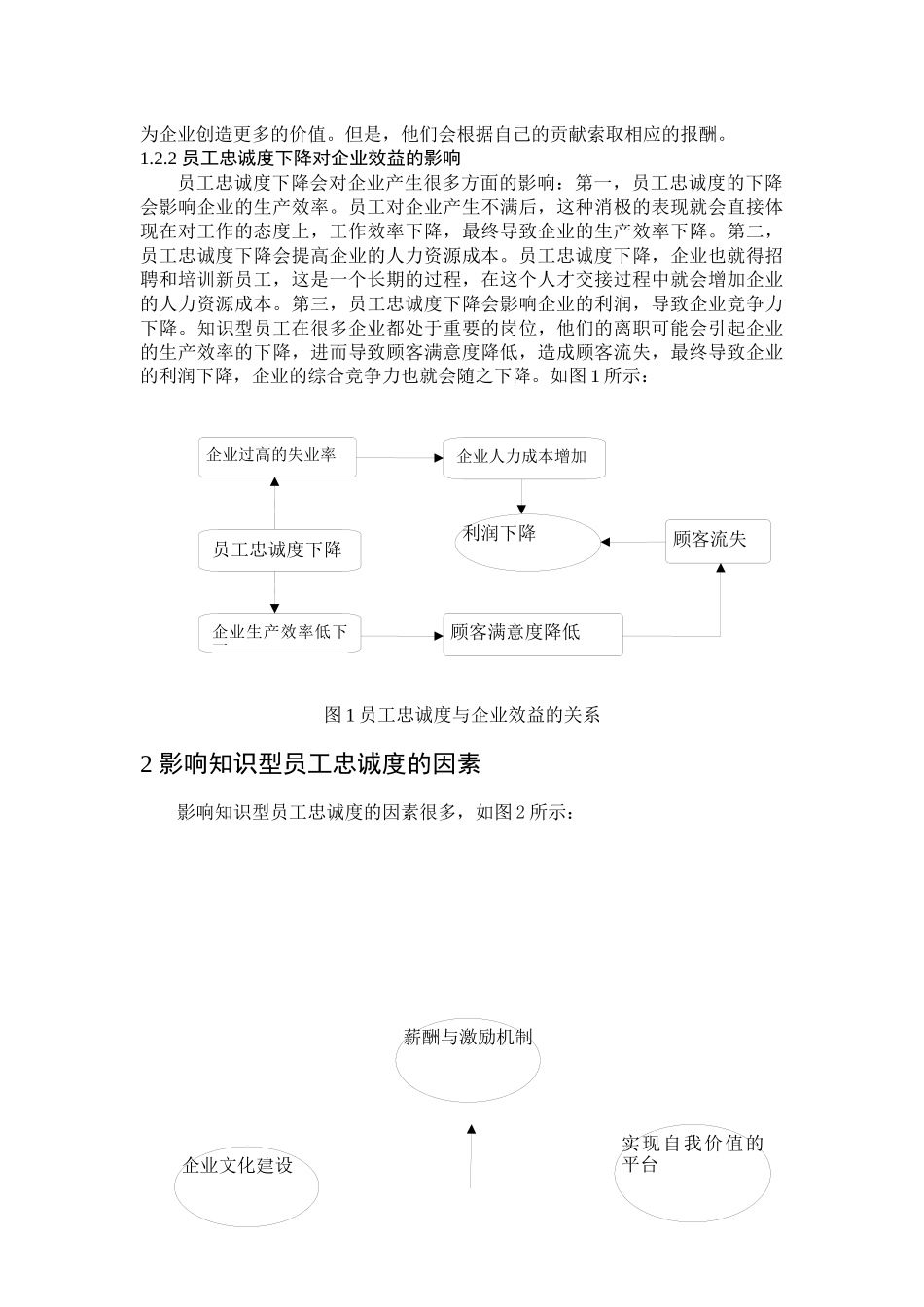 提升知识型员工忠诚度的对策研究_第2页