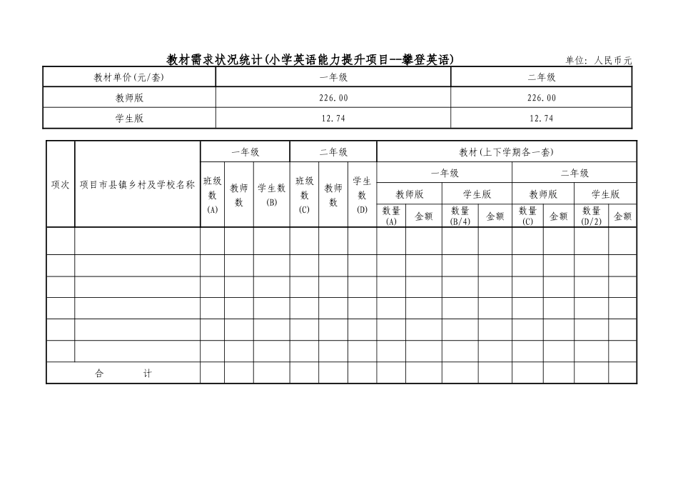 提升明德小学教育质量学校明细表( 省 学科教学) 单位人民币万元_第2页