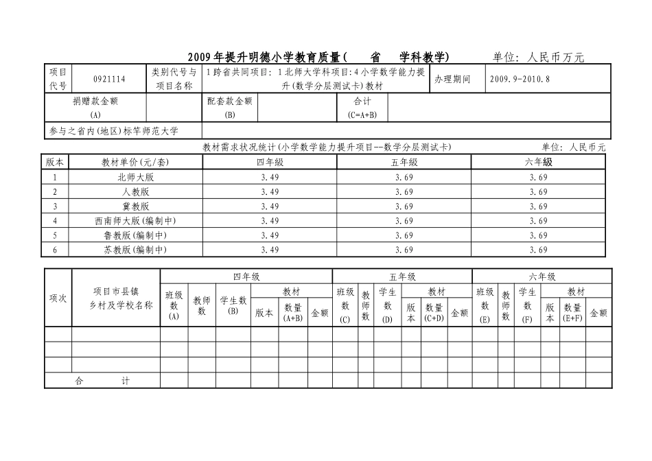 提升明德小学教育质量学校明细表( 省 学科教学) 单位人民币万元_第3页
