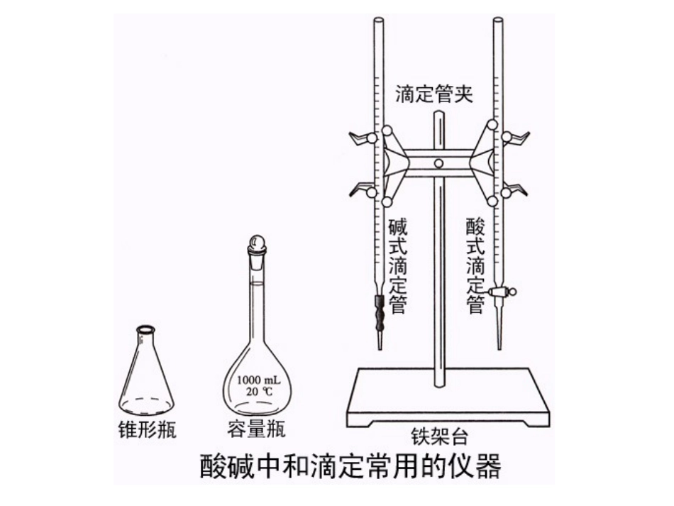 酸碱中和滴定 (2)_第2页