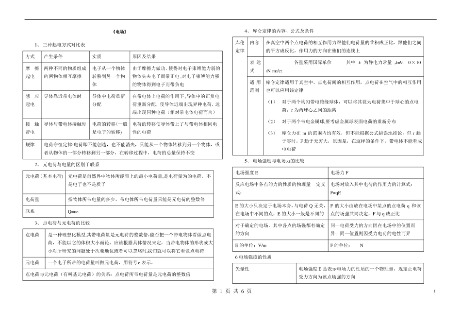 电场知识点总结_第1页