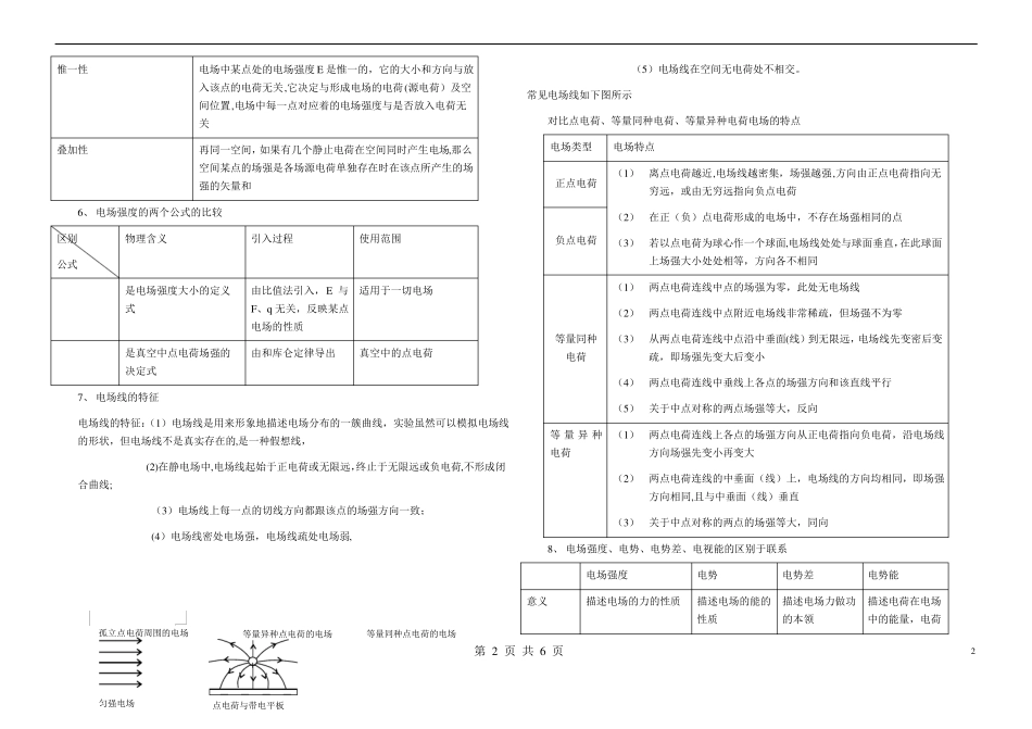 电场知识点总结_第2页