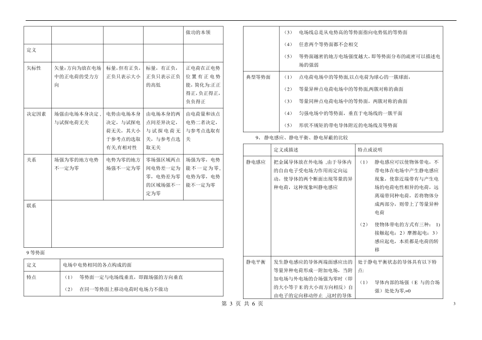 电场知识点总结_第3页