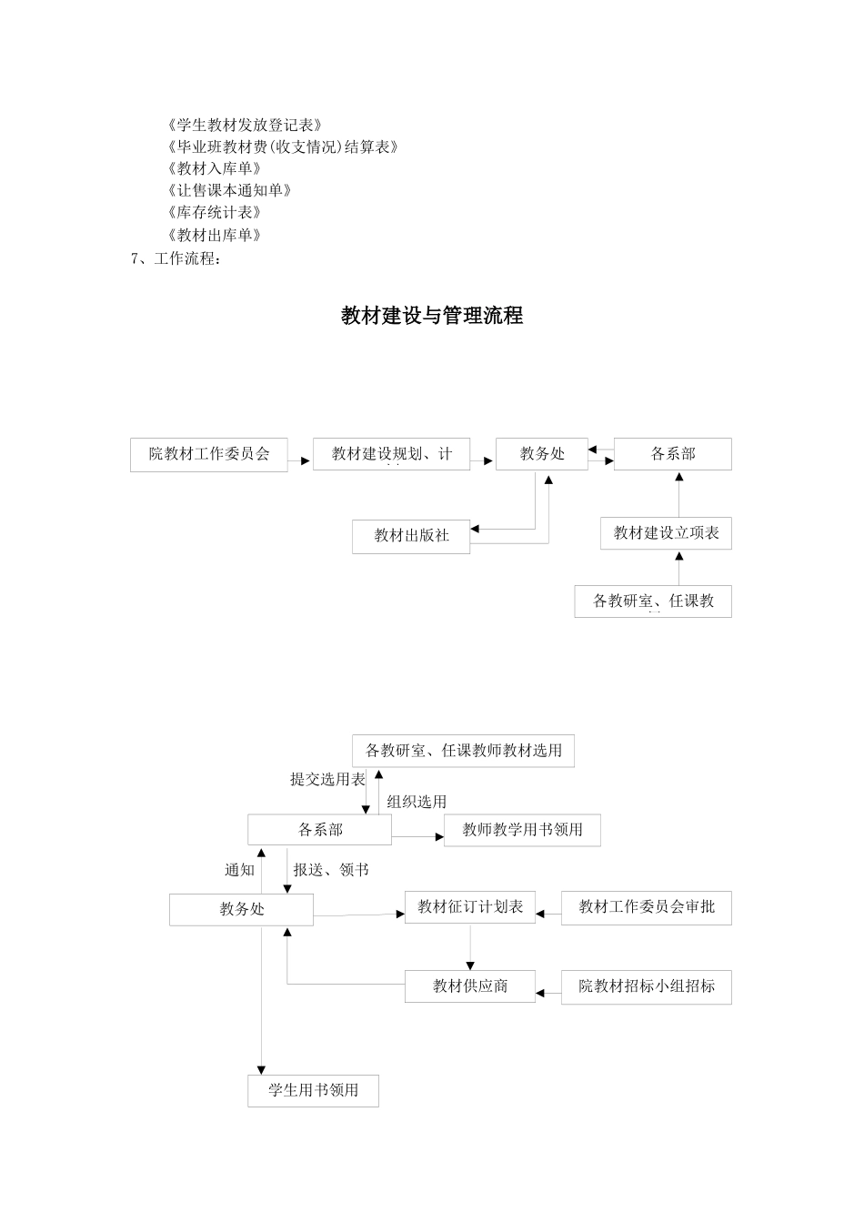 福建信息职业技术学院教材建设与管理程序doc-教材建设与_第3页