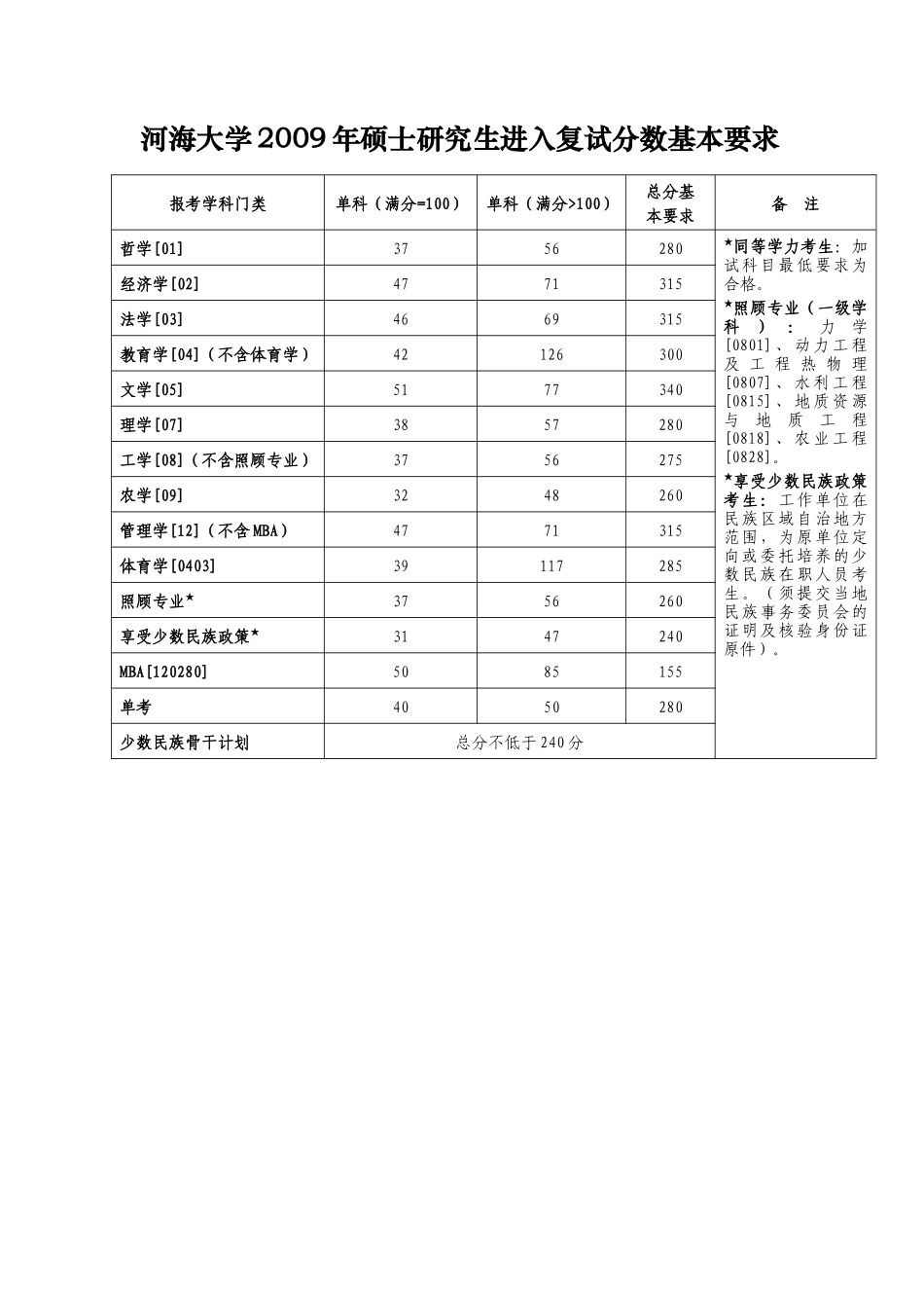 03配电网与水电站自动化2_第3页