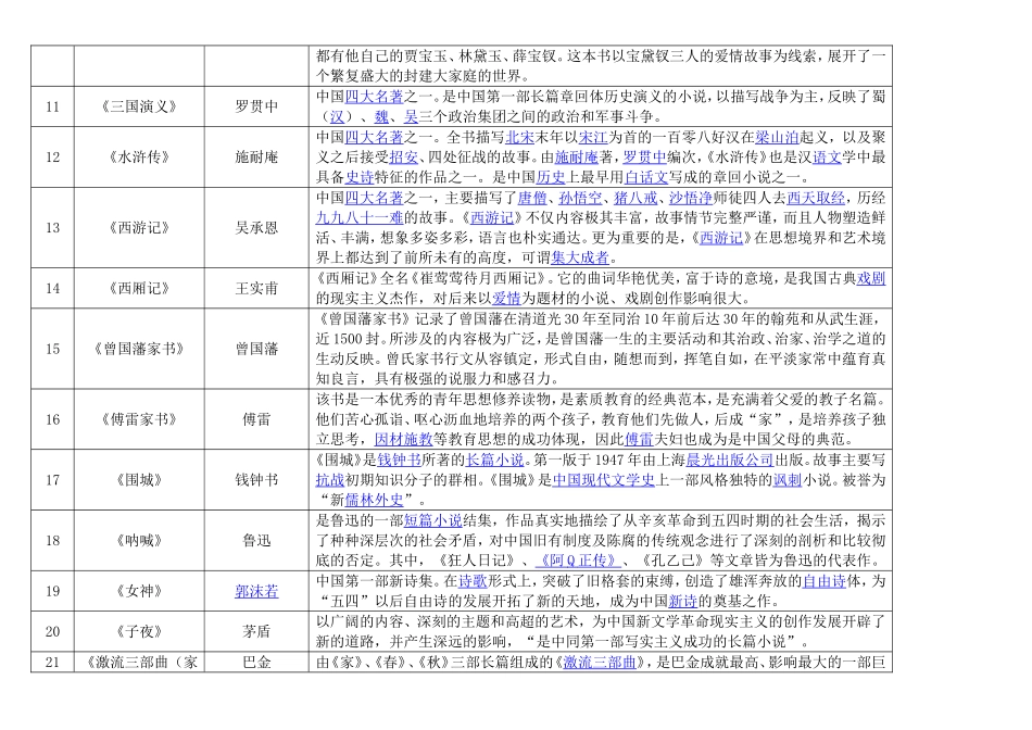 推荐师生阅读和观看的百本图书和百部影视片.doc_第2页