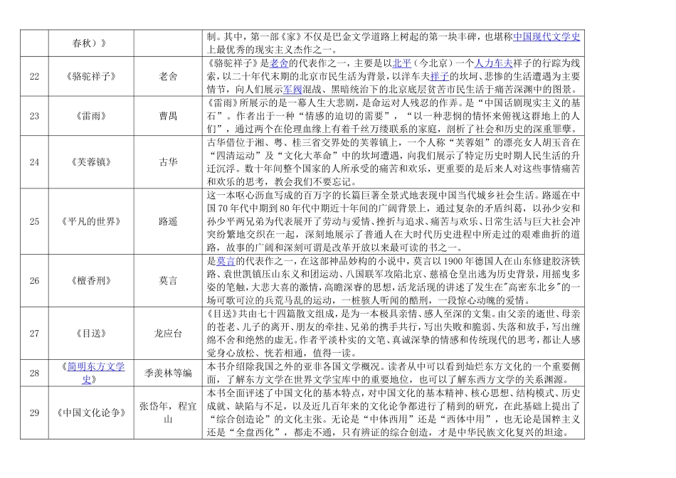 推荐师生阅读和观看的百本图书和百部影视片.doc_第3页