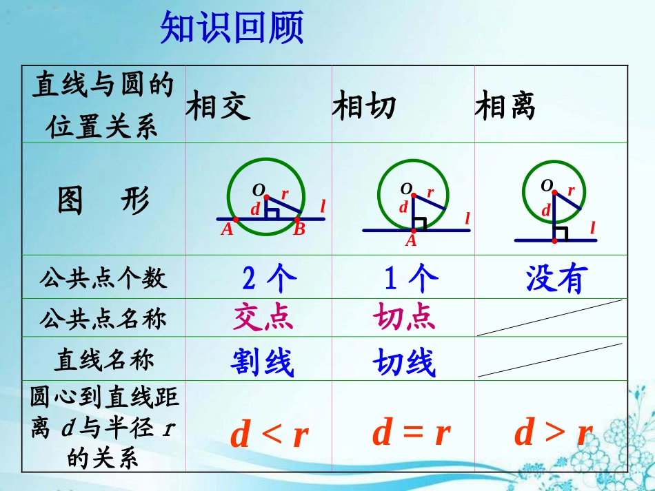 2422直线和圆的位置关系第2课时_第2页