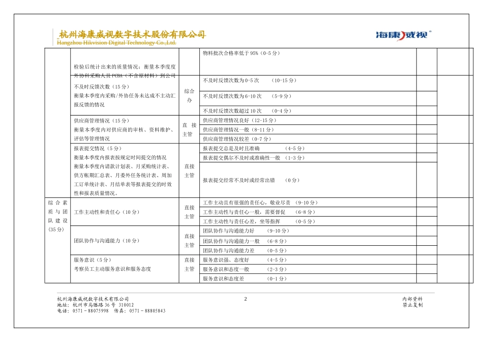 供应链管理中心季度绩效考评评级模板(第三季度)_第2页