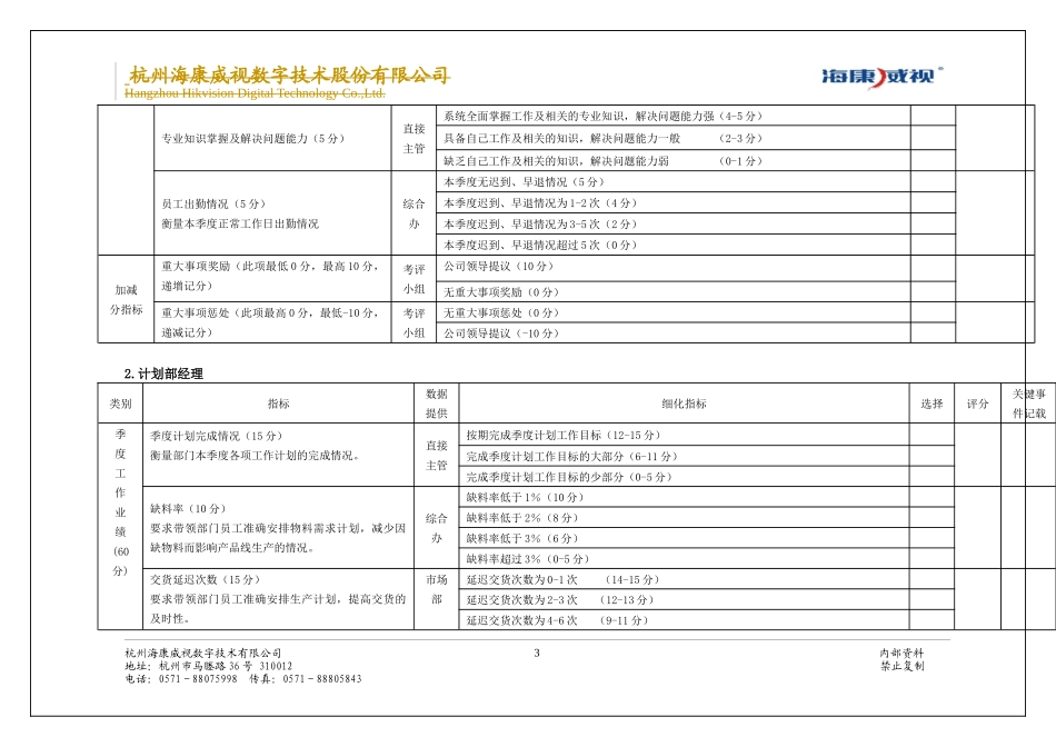 供应链管理中心季度绩效考评评级模板(第三季度)_第3页
