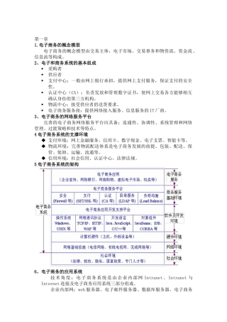 电子商务解决方案要点
