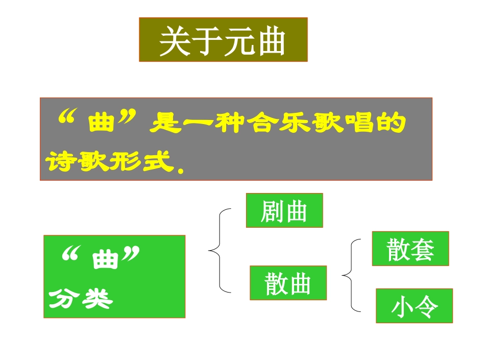 《天净沙秋思》课件_第3页