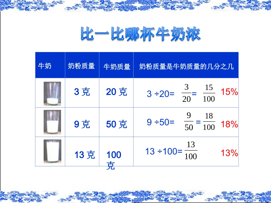 《百分数的意义》PPT课件_第3页