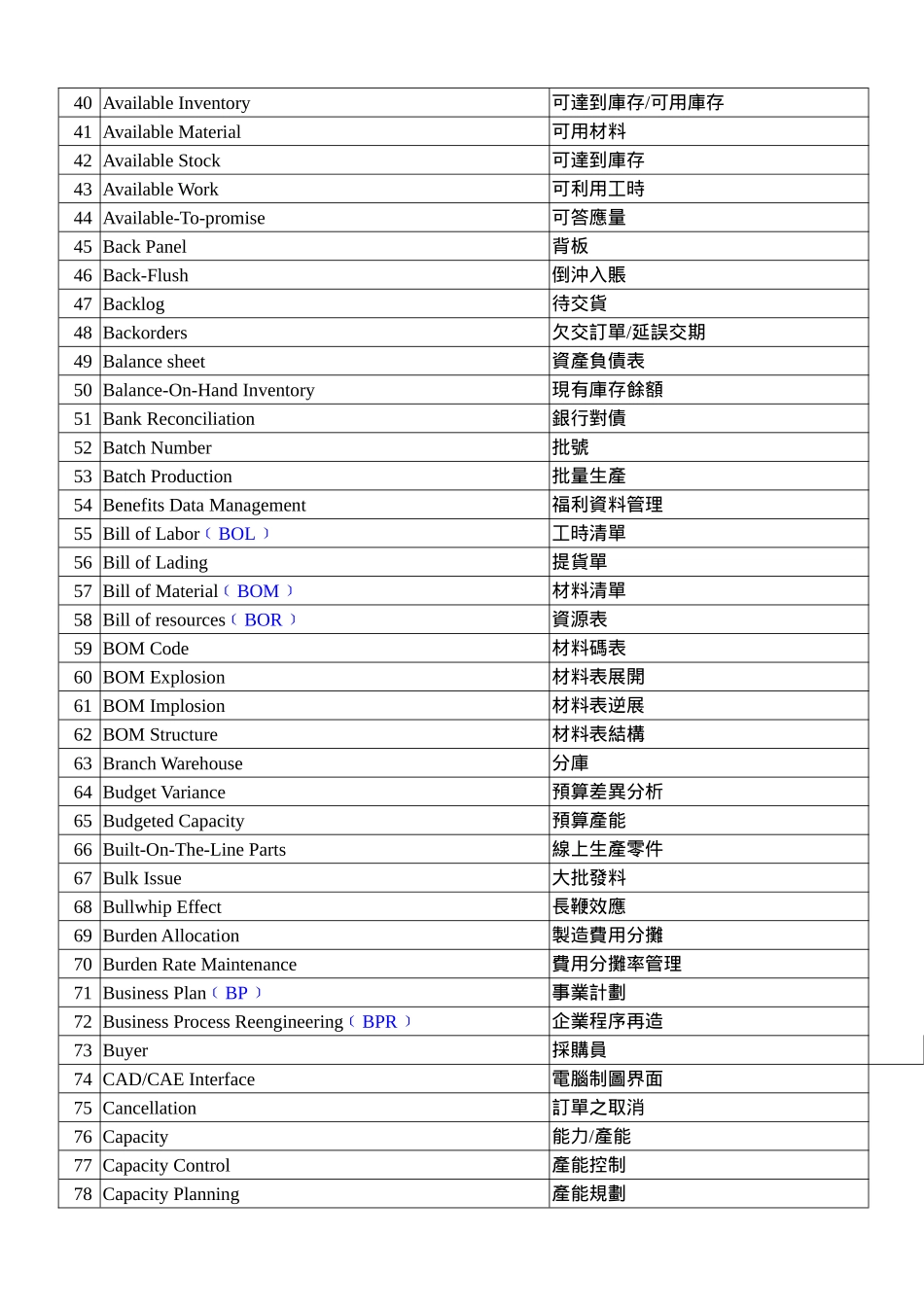 ERP常用术语中英文对照表_第2页