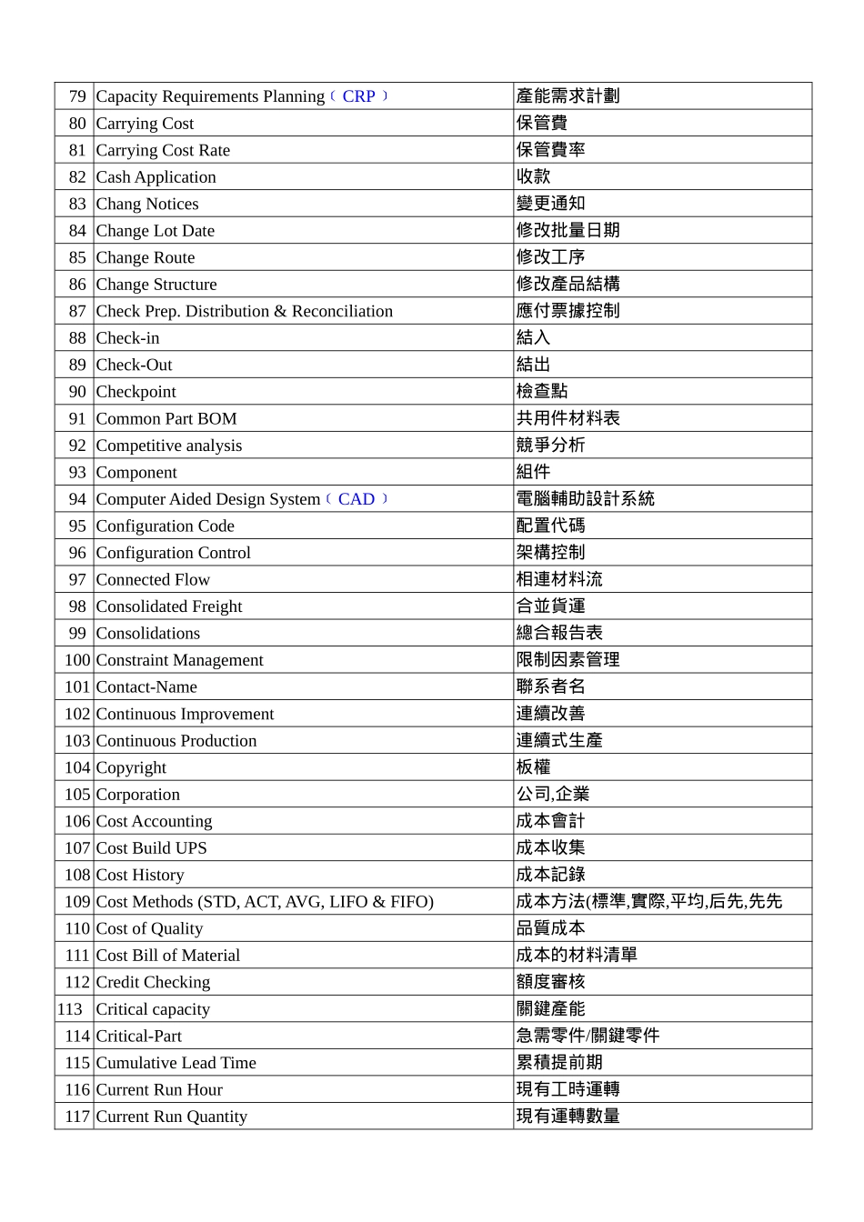 ERP常用术语中英文对照表_第3页