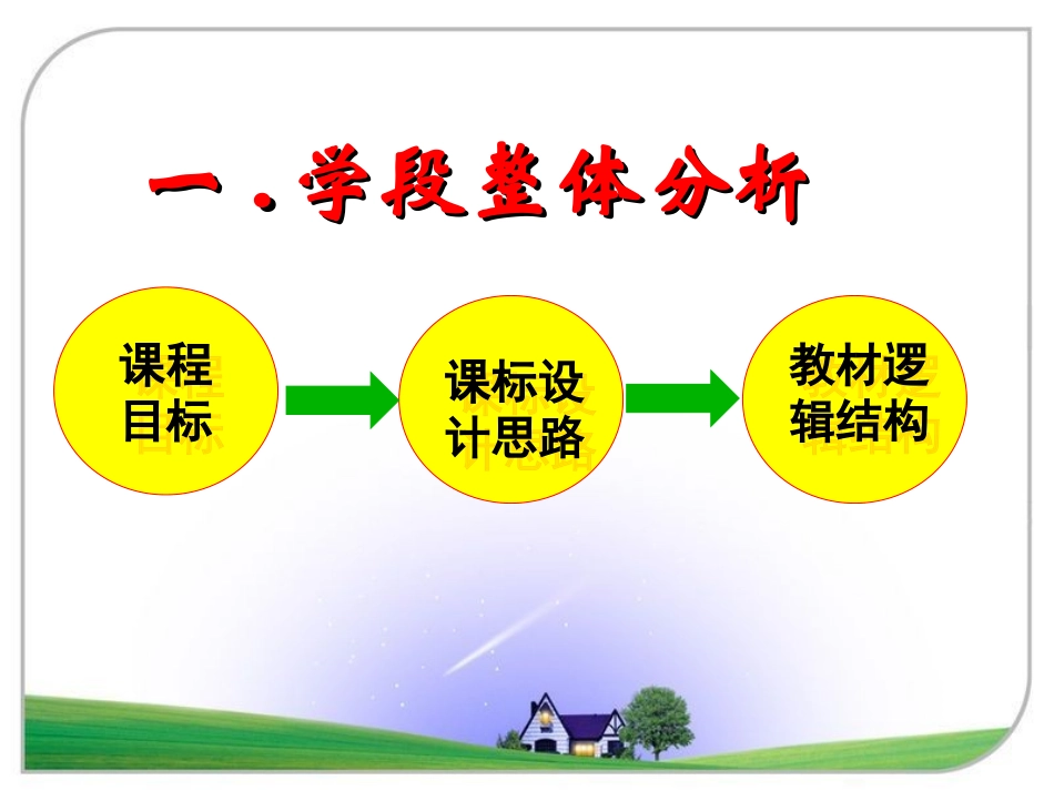 人教版初中生物1-4册教材分析[1]_第3页