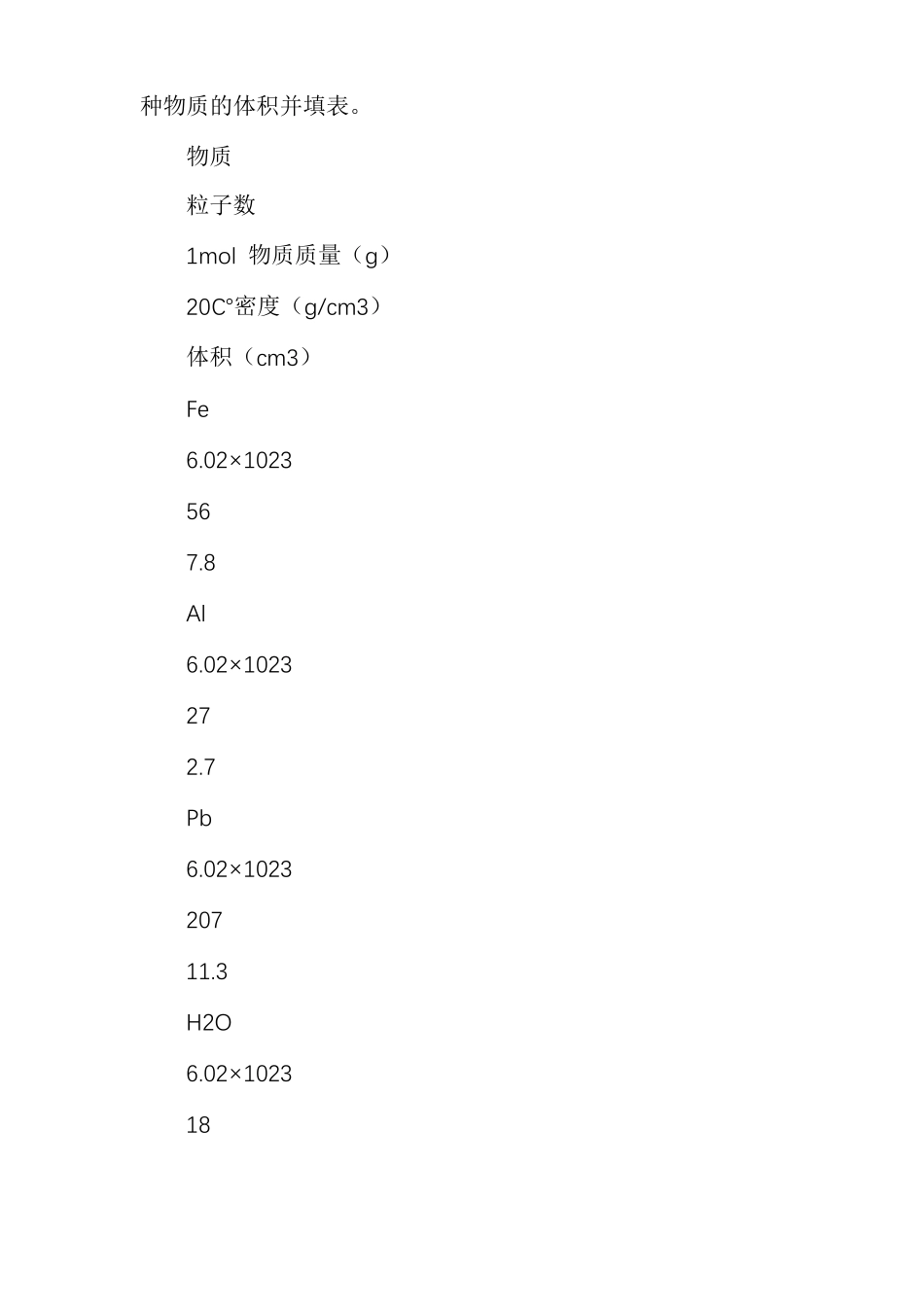 气体摩尔体积－教学教案_第3页