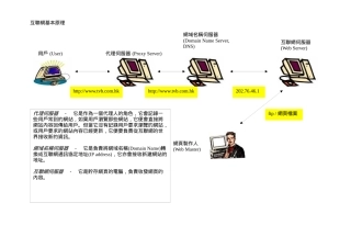 互联网基本原理