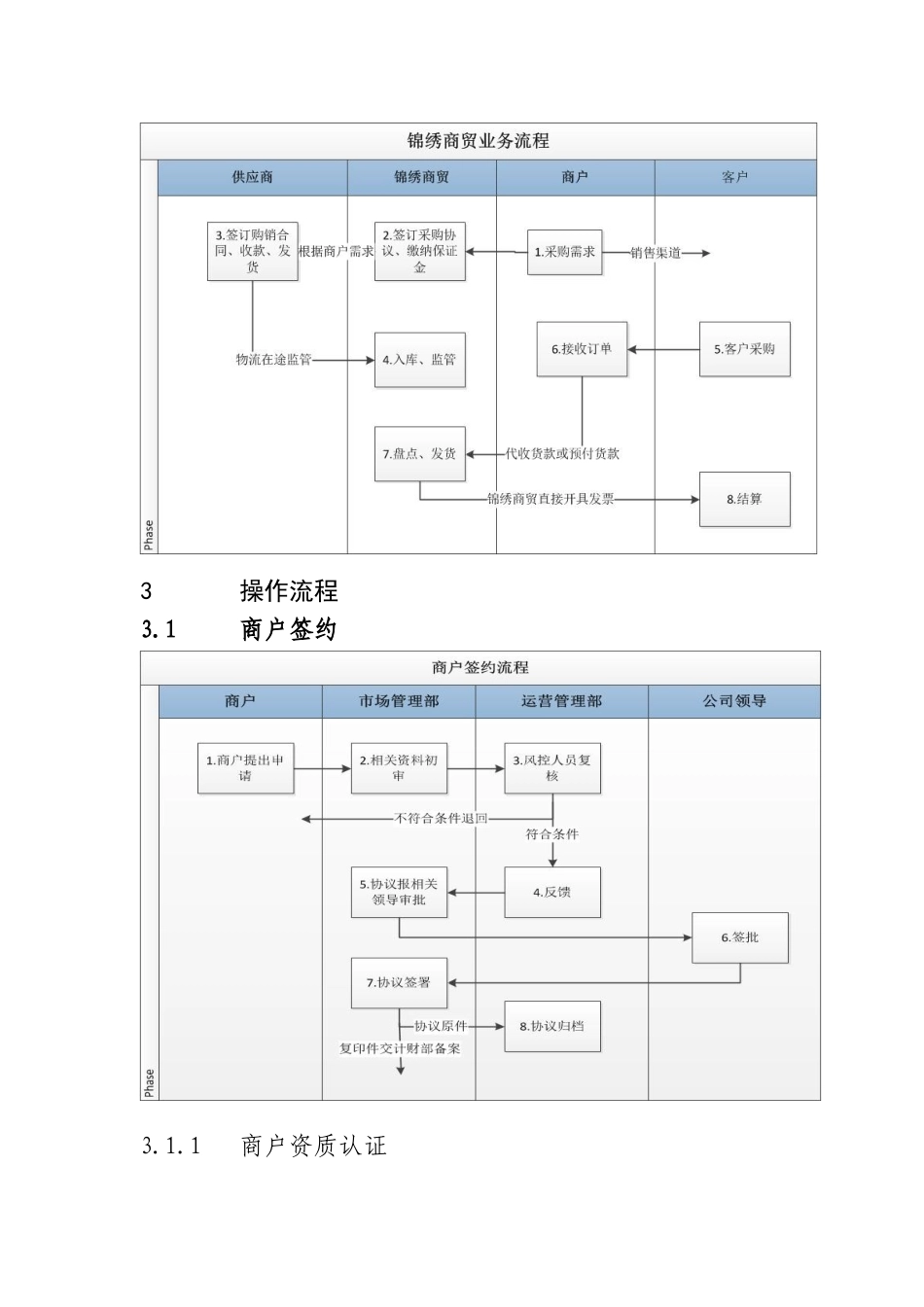 北京锦绣大地商贸有限公司供应链业务流程试行版_第3页