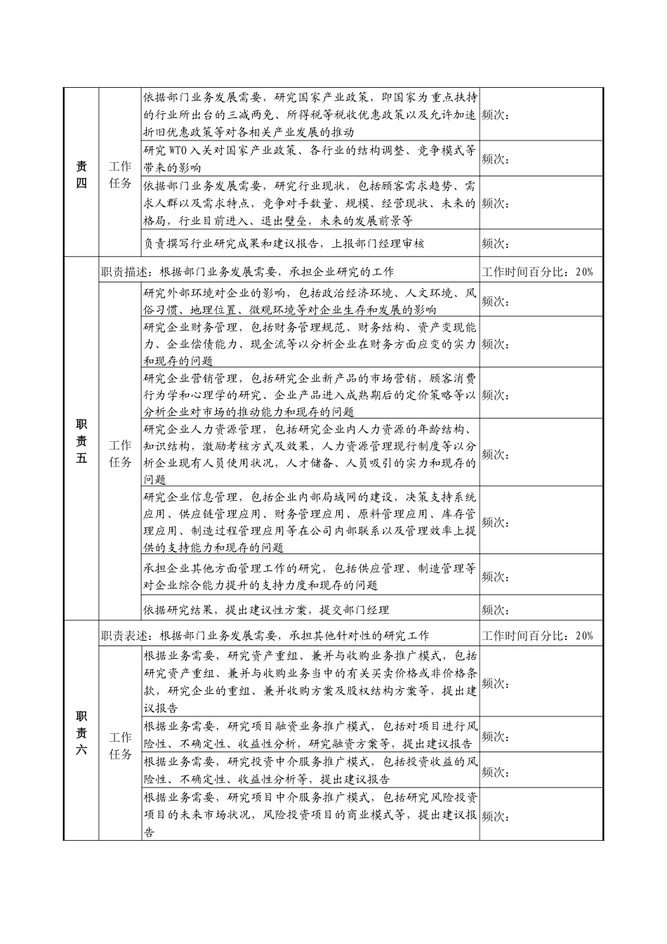 投资银行部经理研究开发专责职务说明书_第2页