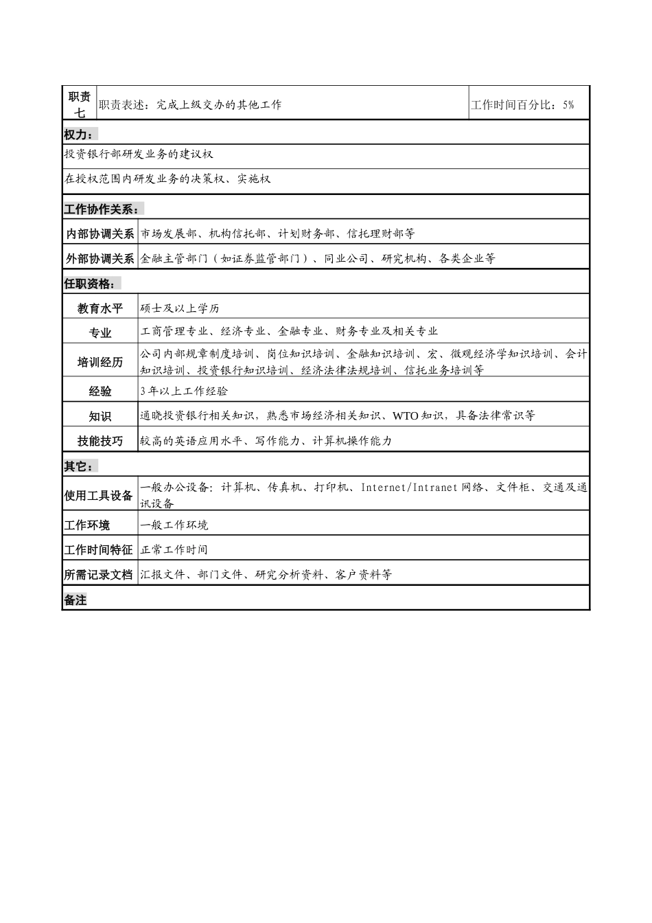 投资银行部经理研究开发专责职务说明书_第3页