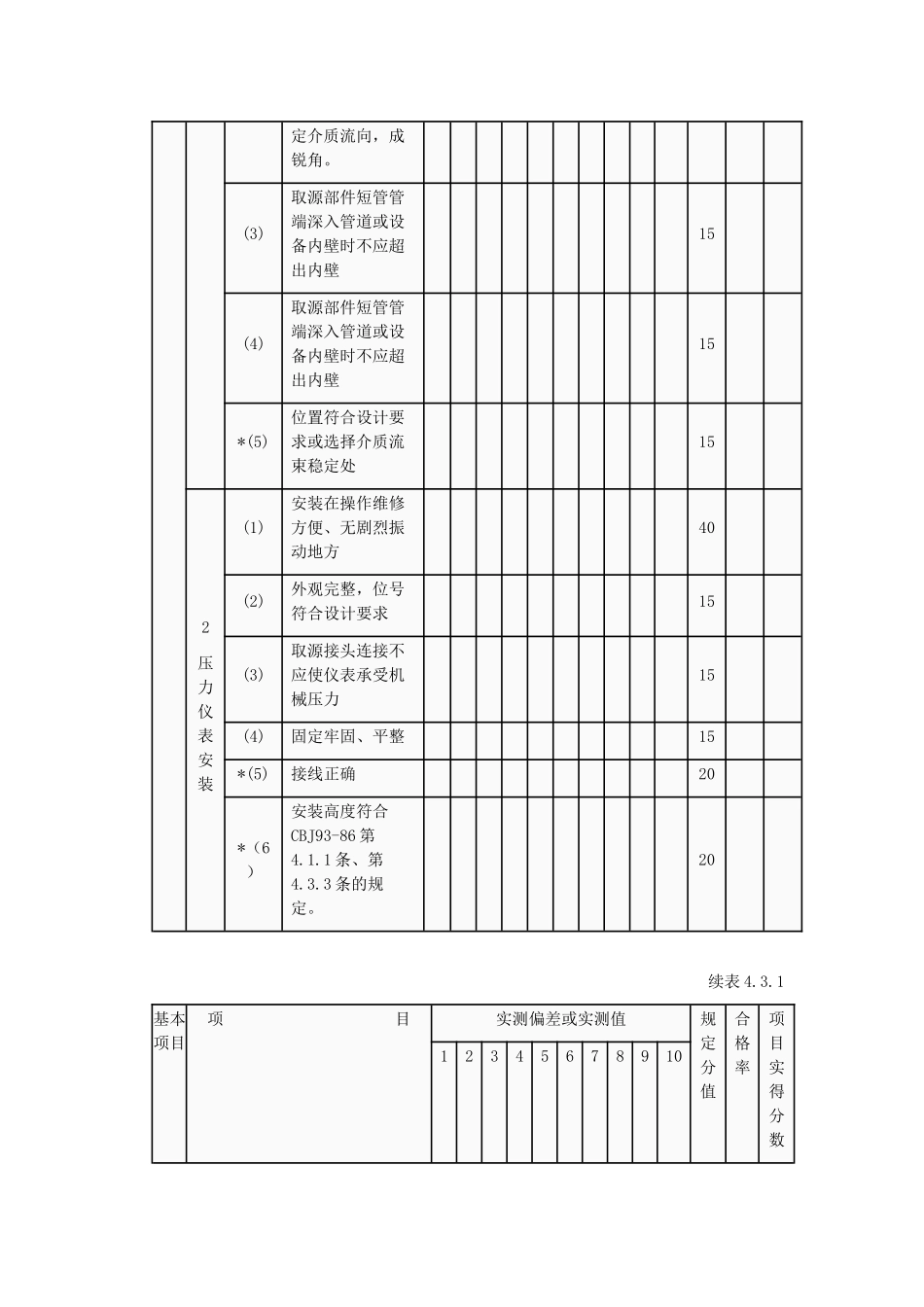 SY 4031—93 石油建设工程质量检验评定标准自动化仪表安装工程_2_第2页