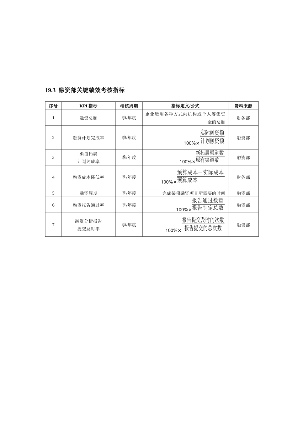 投资证券人员绩效考核_第2页