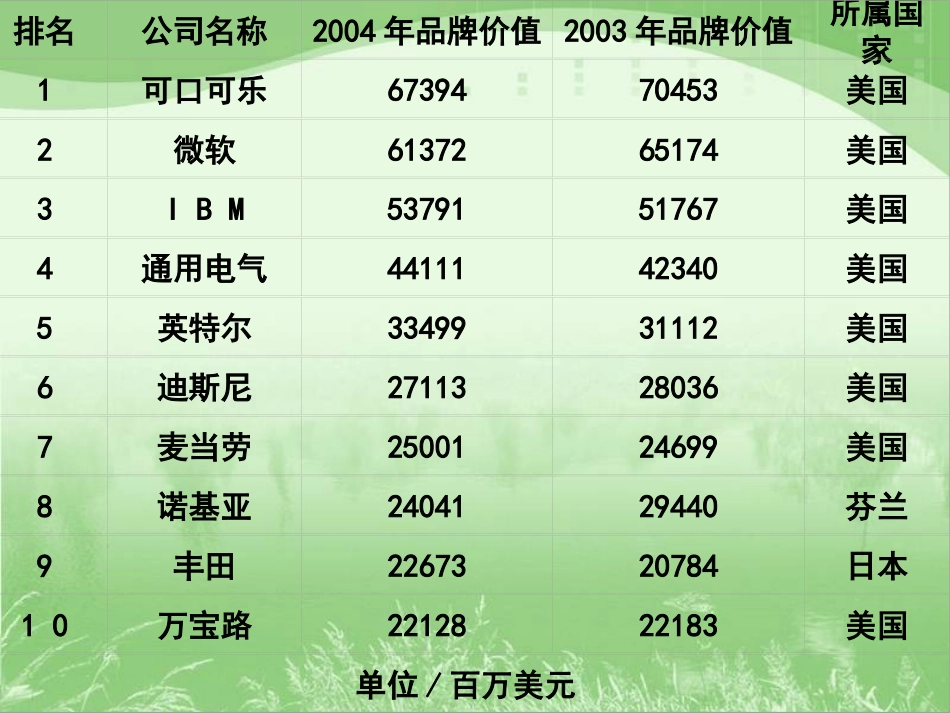 法律保护我们的无形财产_第2页