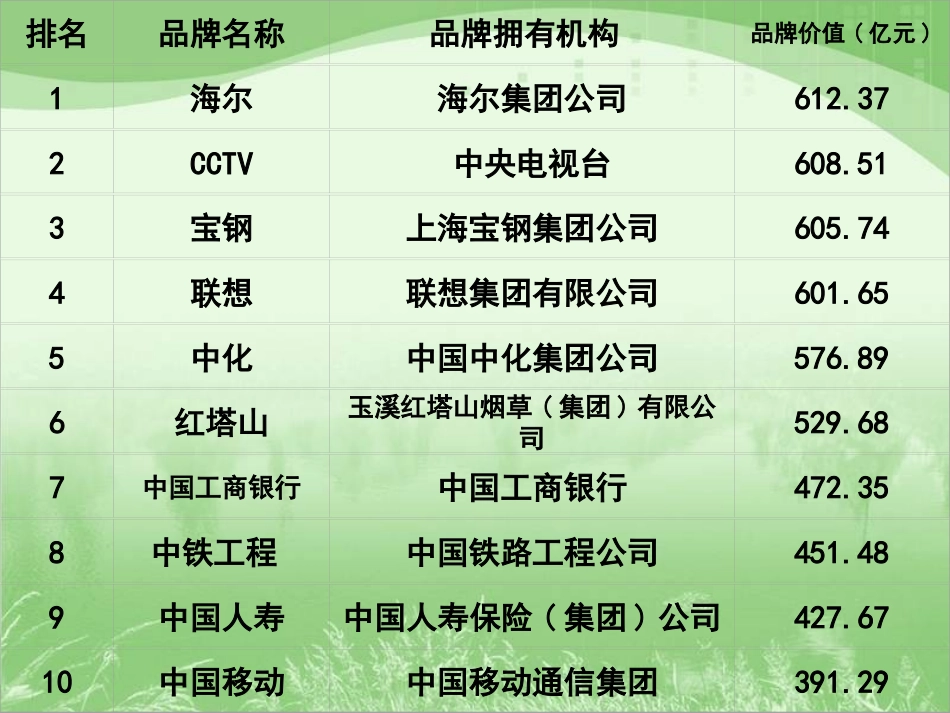 法律保护我们的无形财产_第3页