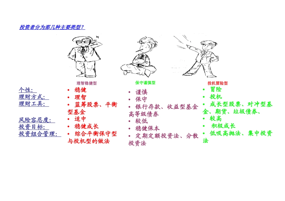 投资者分为那几种主要类型_第2页
