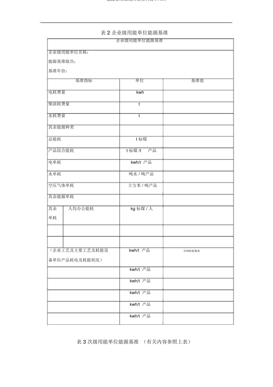 能源管理体系所需资料清单_第2页